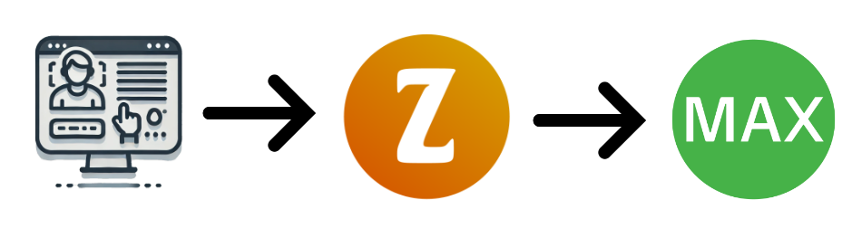 Webform user flow